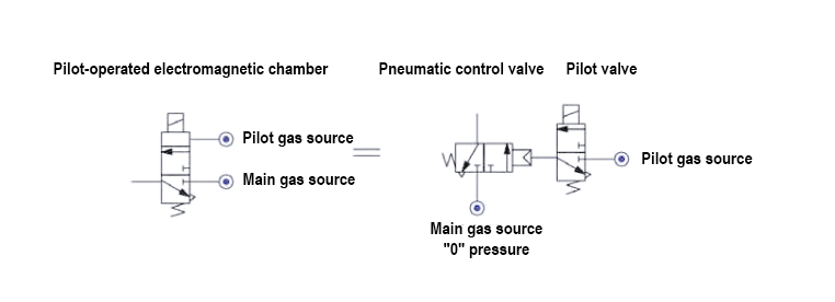 AIRTAC Control Valve AIRTAC Control Valve